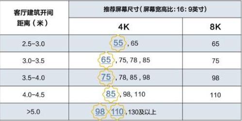 6000元級(jí)別65寸索尼超高性價(jià)比電視X8000G使用分享