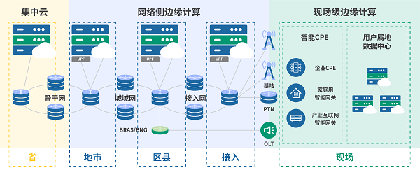 中興走進(jìn)深圳清華大學(xué)研究院輕舟云 共探5G時代邊緣計(jì)算