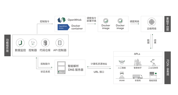 中興走進(jìn)深圳清華大學(xué)研究院輕舟云 共探5G時代邊緣計(jì)算