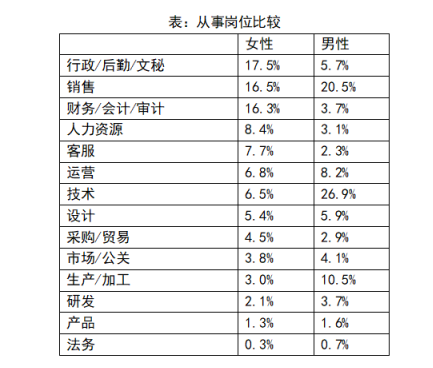 再見，經(jīng)常加班的“拼命三娘”