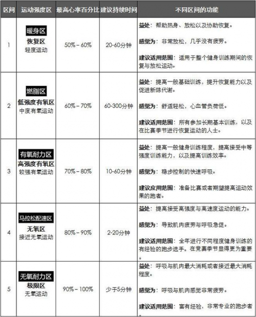 如何打破“每逢放假胖三斤”的魔咒？Garmin教你見(jiàn)招拆招