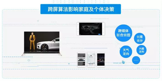 高端大屏價(jià)值凸顯 悠易互通助力OTT營(yíng)銷進(jìn)入新階段