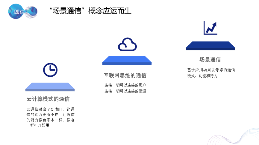 即信云通信方案部總監(jiān)朱敏：云通信的未來是場景通信