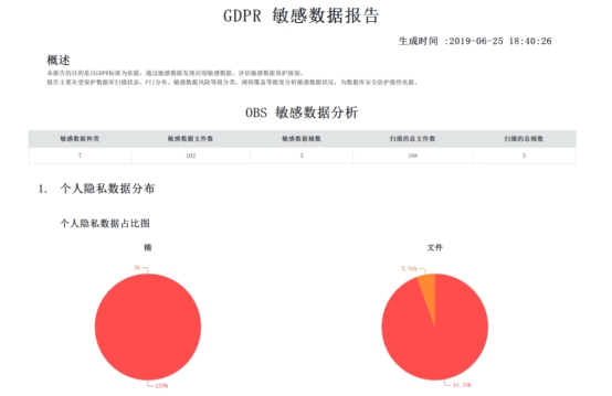 業(yè)界首家！華為云通過信息安全服務(wù)資質(zhì)認證