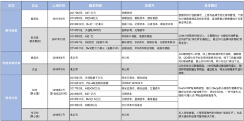 從庫(kù)存電商領(lǐng)域跑出的愛庫(kù)存，會(huì)成為下一個(gè)“阿里巴巴”嗎？