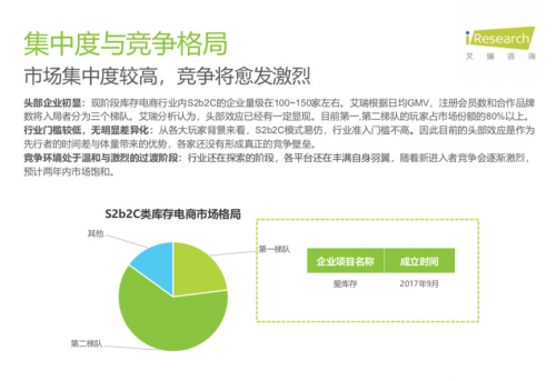 從庫(kù)存電商領(lǐng)域跑出的愛庫(kù)存，會(huì)成為下一個(gè)“阿里巴巴”嗎？