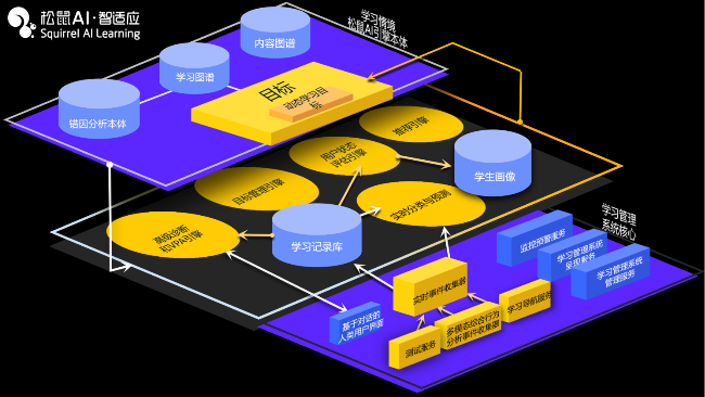 松鼠AI合伙人廖一芳參加Slush 2019南京科技創(chuàng)新大會