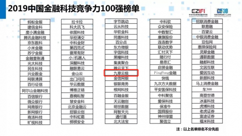 DataCanvas九章云極入圍2019中國金融科技競爭力100強(qiáng)