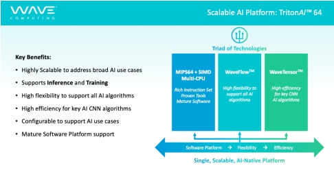 Wave Computing推出從云端到邊緣的計算平臺-TritonAI 64 IP平臺