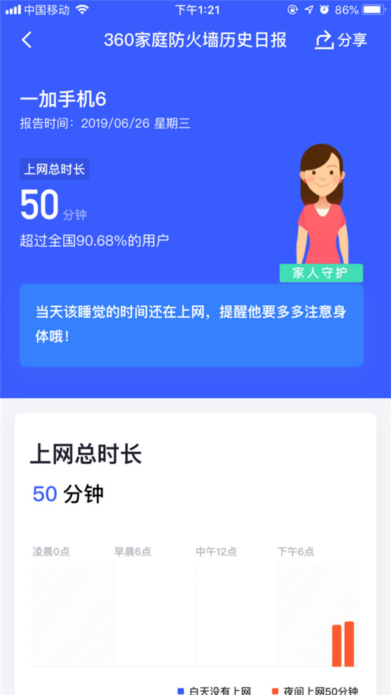 360家庭防火墻，用高科技培養(yǎng)孩子良好的習(xí)慣