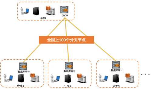 愛康國(guó)賓選擇安華金和數(shù)據(jù)安全解決方案