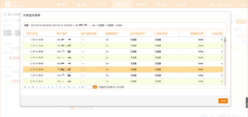 愛康國(guó)賓選擇安華金和數(shù)據(jù)安全解決方案