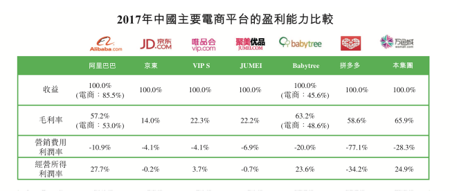 萬色城：飛速發(fā)展的社交電商行業(yè)未來在何處