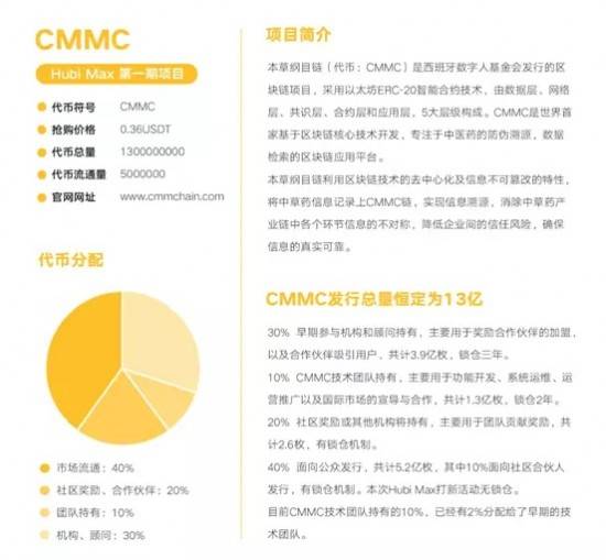 Hubi Max打新計(jì)劃正式開啟，80萬枚CMMC限時(shí)搶購中