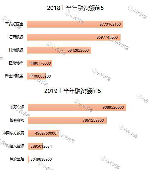 老虎證券：2019年上半年港股市場IPO盤點