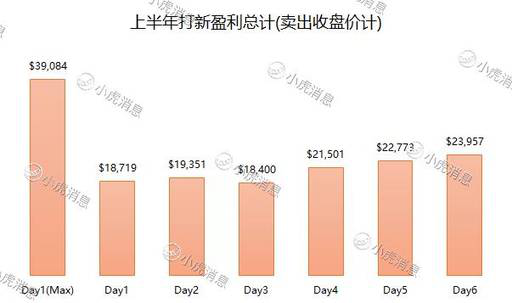 老虎證券：2019年上半年港股市場IPO盤點