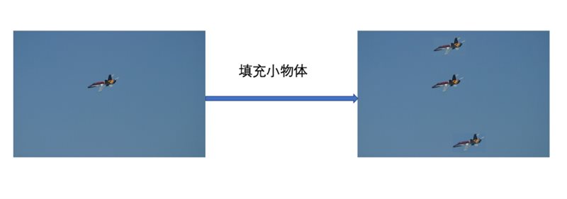 創(chuàng)新奇智在國際頂級(jí)視覺大賽PASCAL VOC奪冠