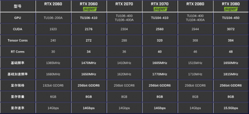 性能提升高達(dá)25%！影馳 RTX Super 顯卡新品震撼首發(fā)