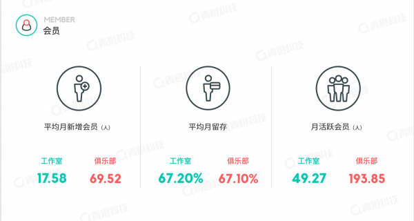 青橙科技《2018-2019健身行業(yè)白皮書》發(fā)布 中國(guó)健身房呈飛速增長(zhǎng)態(tài)勢(shì)