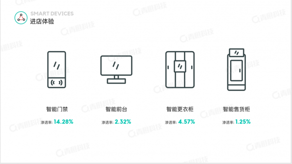 青橙科技《2018-2019健身行業(yè)白皮書》發(fā)布 中國(guó)健身房呈飛速增長(zhǎng)態(tài)勢(shì)