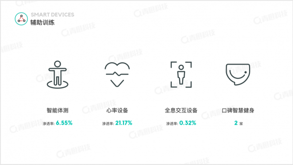 青橙科技《2018-2019健身行業(yè)白皮書》發(fā)布 中國(guó)健身房呈飛速增長(zhǎng)態(tài)勢(shì)