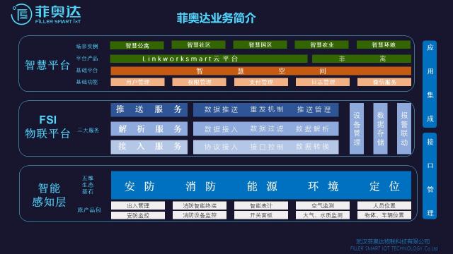 武漢智能建筑分會高峰論壇：物聯(lián)網(wǎng)+建筑成為亮點