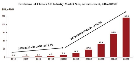 WiMi微美云息美國IPO上市，全球改變對中國5G全息AI視覺的看法？