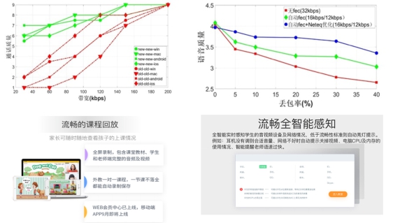 8年長跑破解中式英語學(xué)習(xí)之痛，51Talk用戶滿意度第一