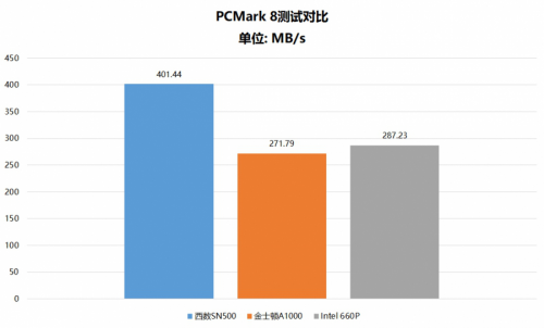 都是NVMe SSD 為什么西部數(shù)據(jù)SN500更值得選購(gòu)？