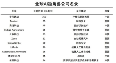 達(dá)沃斯：云從科技與人工智能未來十年