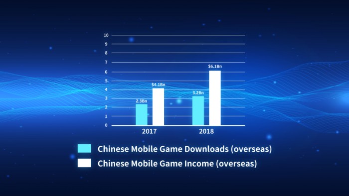 2019年夏季達沃斯峰會，三七互娛通過移動游戲構建更好的世界