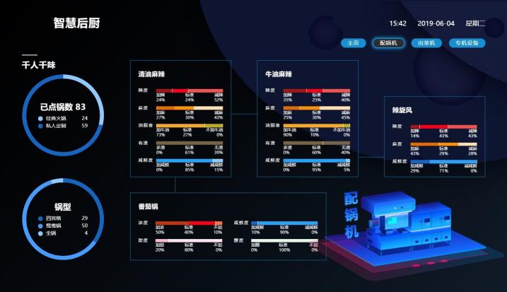 北明智通，基于新一代AI技術(shù)的智能制造領(lǐng)航者， 助力餐飲龍頭企業(yè)打造智慧餐廳