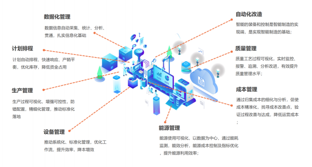 北明智通，基于新一代AI技術(shù)的智能制造領(lǐng)航者， 助力餐飲龍頭企業(yè)打造智慧餐廳