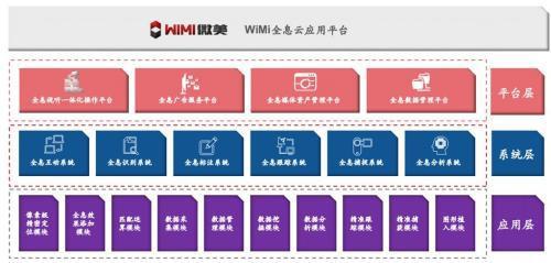 WiMi微美云息在美國IPO，中國5G全息AI視覺公司盈利并上市納斯達(dá)克全球