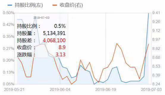 金固股份獲外資大單買入 汽服連鎖模式發(fā)展被看好