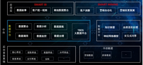 數(shù)據(jù)引擎，助力保險數(shù)字化轉(zhuǎn)型