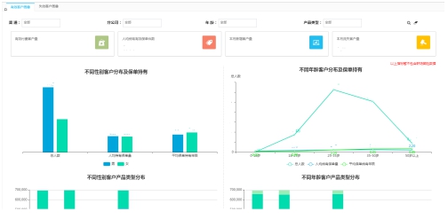 數(shù)據(jù)引擎，助力保險數(shù)字化轉(zhuǎn)型