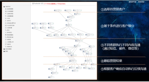 數(shù)據(jù)引擎，助力保險數(shù)字化轉(zhuǎn)型