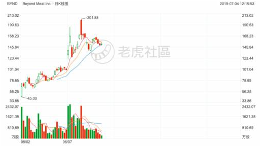 2019上半年最受投資者關(guān)注的的美港股榜單：特斯拉再度登頂