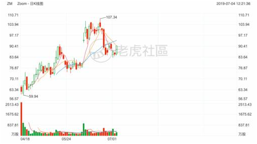 2019上半年最受投資者關(guān)注的的美港股榜單：特斯拉再度登頂