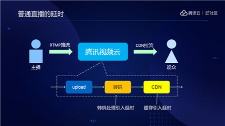 音視頻融合通信技術(shù)的最佳實(shí)踐，全在這里了