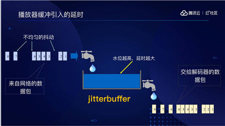 音視頻融合通信技術(shù)的最佳實(shí)踐，全在這里了