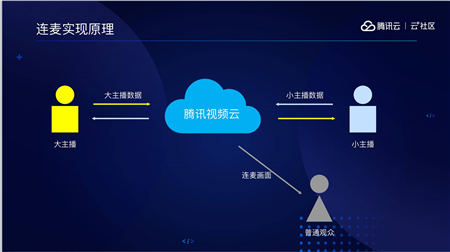 音視頻融合通信技術(shù)的最佳實(shí)踐，全在這里了