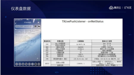 音視頻融合通信技術(shù)的最佳實(shí)踐，全在這里了