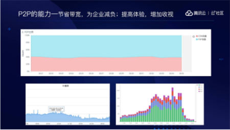 音視頻融合通信技術(shù)的最佳實(shí)踐，全在這里了