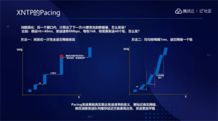 音視頻融合通信技術(shù)的最佳實(shí)踐，全在這里了