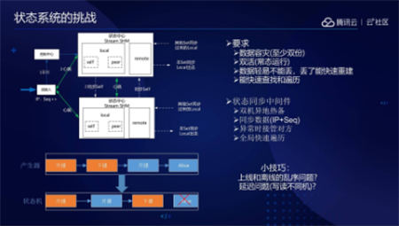 音視頻融合通信技術(shù)的最佳實(shí)踐，全在這里了