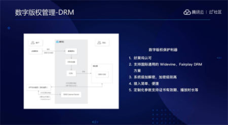 音視頻融合通信技術(shù)的最佳實(shí)踐，全在這里了