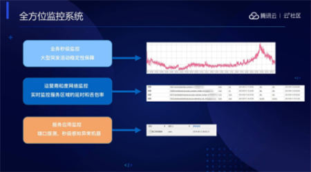 音視頻融合通信技術(shù)的最佳實(shí)踐，全在這里了