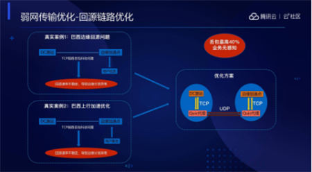 音視頻融合通信技術(shù)的最佳實(shí)踐，全在這里了